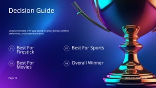 Page 14 Best IPTV Apps 2026
Decision Guide
Choose the best IPTV app based on your device, content
preference, and experience level.
Best For
Firestick
01
Best For
Movies
03
Best For Sports
02
Overall Winner
04
 
