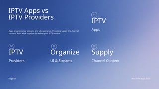 IPTV Apps vs
IPTV Providers
Apps organize your streams and UI experience. Providers supply the channel
content. Both work together to deliver your IPTV service.
Providers
IPTV
Channel Content
Supply
UI & Streams
Organize
Apps
IPTV
Page 04 Best IPTV Apps 2026
02 03 04
01
 