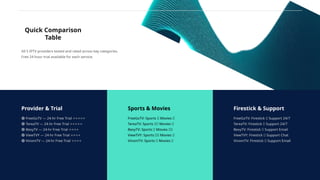 Quick Comparison
Table
Provider & Trial
🟢 FreeGoTV — 24-hr Free Trial ⭐⭐⭐⭐⭐
🟢 TereaTV — 24-hr Free Trial ⭐⭐⭐⭐⭐
🟢 BexyTV — 24-hr Free Trial ⭐⭐⭐⭐
🟢 ViewTVY — 24-hr Free Trial ⭐⭐⭐⭐
🟢 VinomTV — 24-hr Free Trial ⭐⭐⭐⭐
All 5 IPTV providers tested and rated across key categories.
Free 24-hour trial available for each service.
Sports & Movies
FreeGoTV: Sports ✅ Movies ✅
TereaTV: Sports ✅✅ Movies ✅
BexyTV: Sports ✅ Movies ✅✅
ViewTVY: Sports ✅✅ Movies ✅
VinomTV: Sports ✅ Movies ✅
Firestick & Support
FreeGoTV: Firestick ✅ Support 24/7
TereaTV: Firestick ✅ Support 24/7
BexyTV: Firestick ✅ Support Email
ViewTVY: Firestick ✅ Support Chat
VinomTV: Firestick ✅ Support Email
 