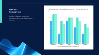 Free Trial
Comparison
Evaluate trial length, conditions &
cancellation ease across all 5 providers —
risk-free.
 