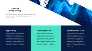 Firestick
Compatibility
App Usability
FreeGoTV & BexyTV lead with intuitive,
fast-loading Firestick apps. Clean
navigation, smart search, and minimal
buffering. TereaTV offers a solid UI
with quick channel switching. ViewTVY
and VinomTV provide functional apps
with occasional load delays. Rating:
FreeGoTV 9.4 · BexyTV 9.1 · TereaTV 8.7
How each IPTV provider performs on Amazon Firestick — app
usability, streaming stability, and user experience scores
tested and rated.
Streaming Stability
All top 5 providers support HD and
FHD on Firestick. FreeGoTV and
TereaTV deliver consistent 4K streams
with zero dropout. BexyTV maintains
99.7% uptime during peak hours.
ViewTVY handles HD reliably; VinomTV
excels at FHD live sports. Rating:
FreeGoTV 9.5 · TereaTV 9.2 · BexyTV 9.0
User Experience Score
Overall Firestick UX scores based on
install ease, EPG quality, VOD
browsing, and remote responsiveness.
FreeGoTV ranks #1 with seamless
onboarding and rich EPG. BexyTV
praised for speed. TereaTV tops for
sports UX. Rating: FreeGoTV 9.4 ·
BexyTV 9.1 · TereaTV 8.9 · ViewTVY 8.4 ·
VinomTV 8.2
 