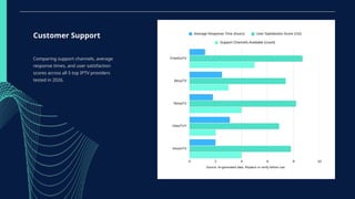 Customer Support
Comparing support channels, average
response times, and user satisfaction
scores across all 5 top IPTV providers
tested in 2026.
 