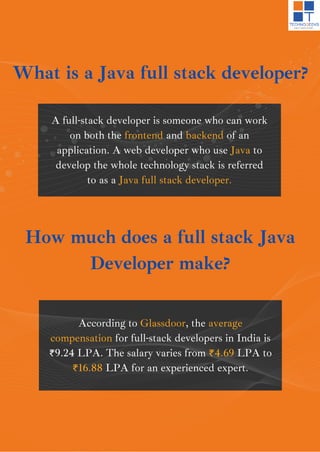Best java full stack developer course syllabus pdf 2025.pdf