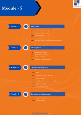 Best java full stack developer course syllabus pdf 2025.pdf