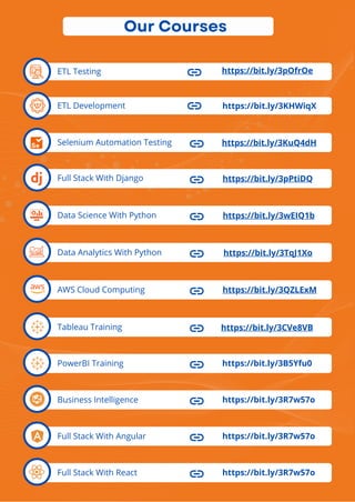 Best java full stack developer course syllabus pdf 2025.pdf