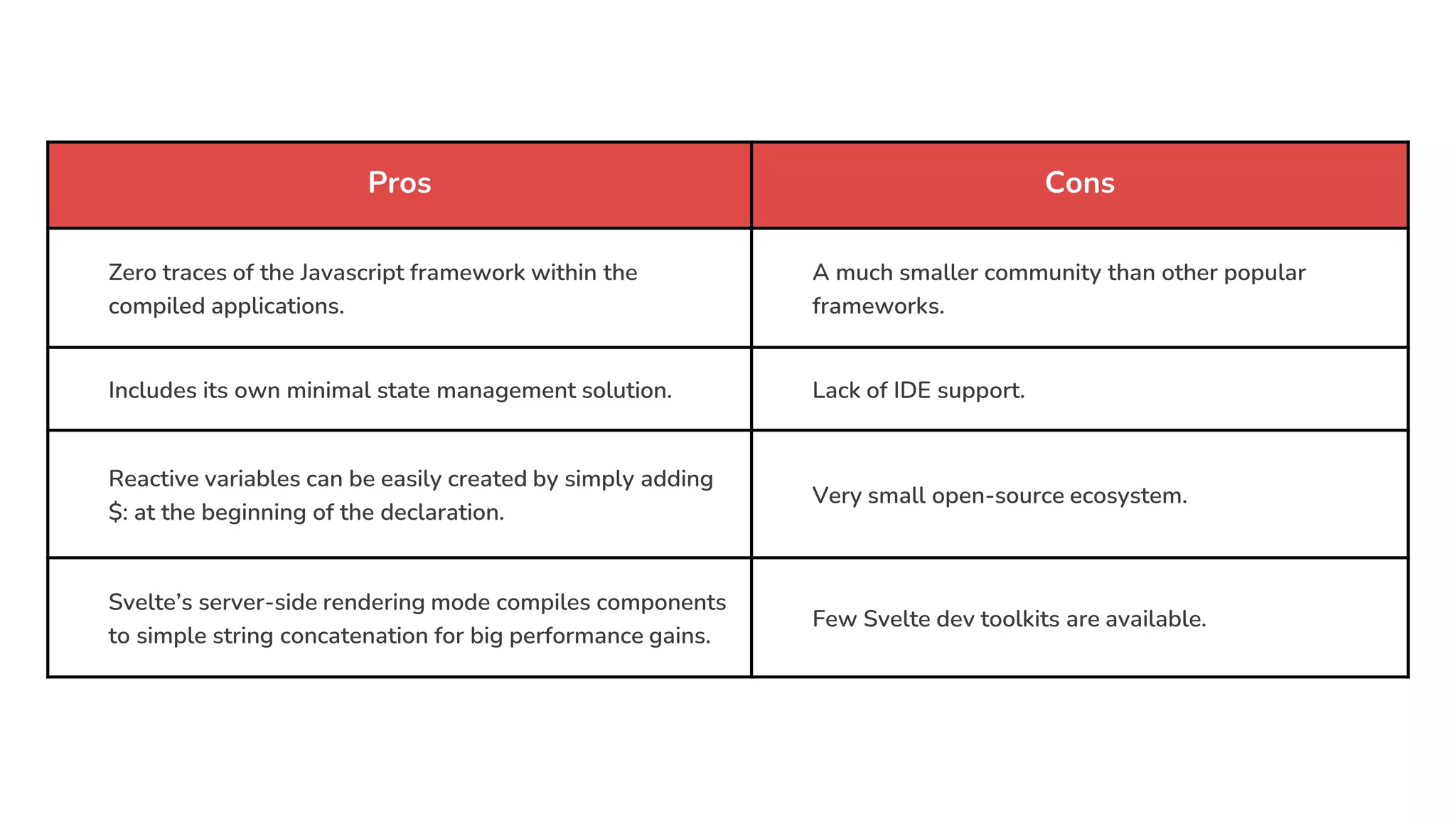 9 Best JavaScript Frameworks To Choose | PPT
