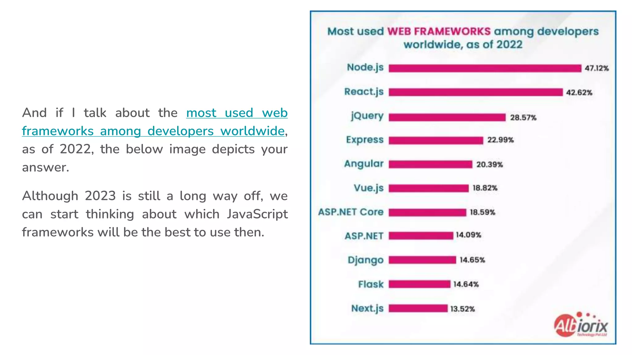 And if I talk about the most used web
frameworks among developers worldwide,
as of 2022, the below image depicts your
answer.
Although 2023 is still a long way off, we
can start thinking about which JavaScript
frameworks will be the best to use then.
 