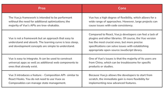 9 Best JavaScript Frameworks To Choose | PPT