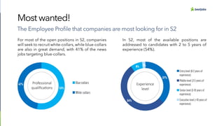 BestJobs report Recruitment market