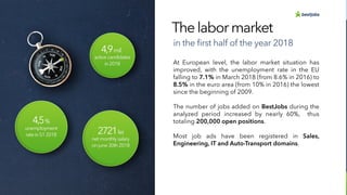 BestJobs report Recruitment market
