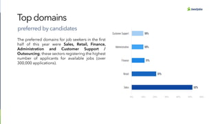 BestJobs report Recruitment market