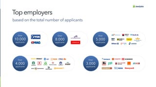 BestJobs report Recruitment market
