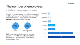 BestJobs report Recruitment market