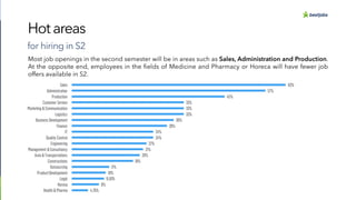 BestJobs report Recruitment market