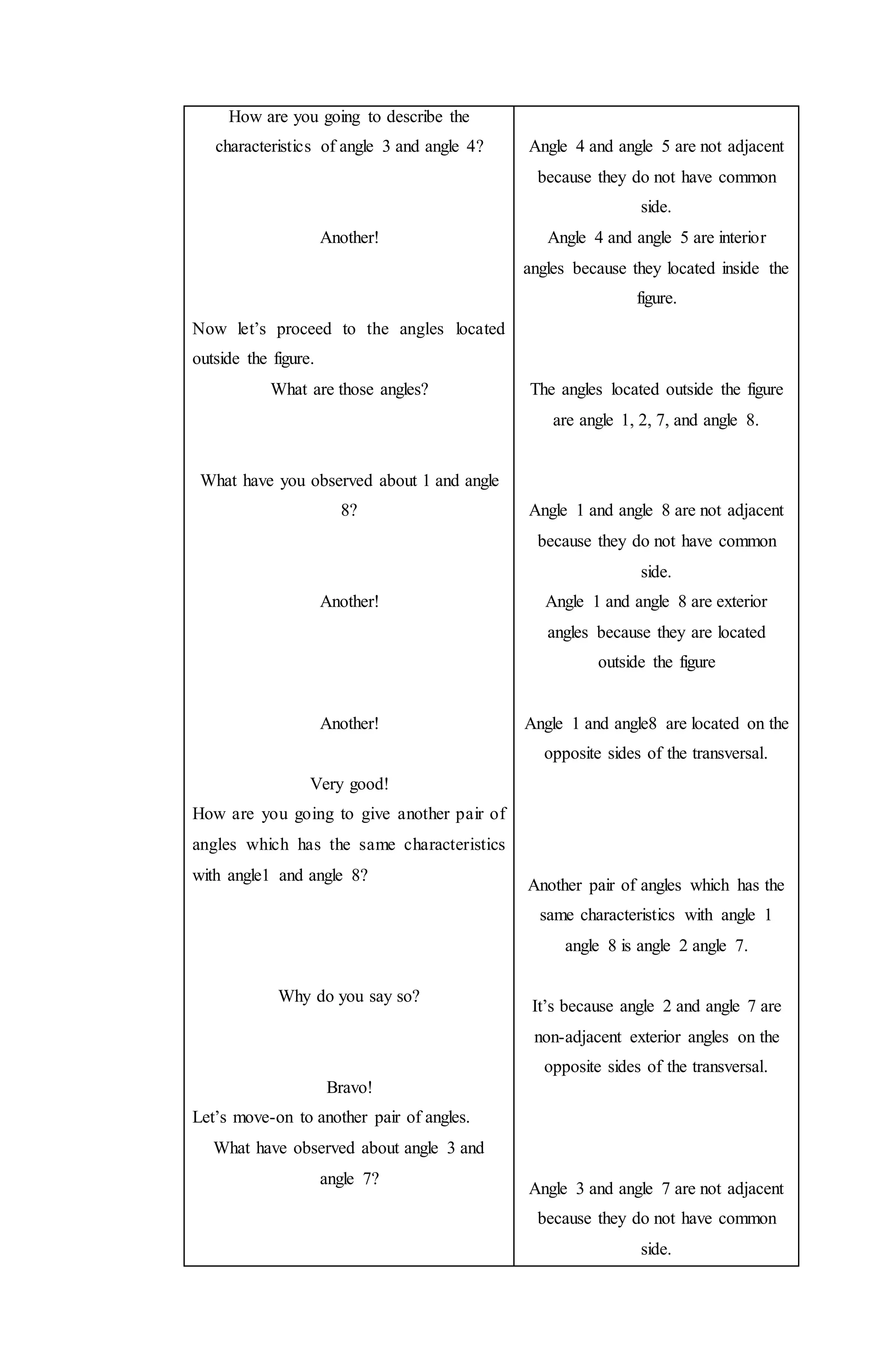 How are you going to describe the
characteristics of angle 3 and angle 4?
Another!
Now let’s proceed to the angles located
outside the figure.
What are those angles?
What have you observed about 1 and angle
8?
Another!
Another!
Very good!
How are you going to give another pair of
angles which has the same characteristics
with angle1 and angle 8?
Why do you say so?
Bravo!
Let’s move-on to another pair of angles.
What have observed about angle 3 and
angle 7?
Angle 4 and angle 5 are not adjacent
because they do not have common
side.
Angle 4 and angle 5 are interior
angles because they located inside the
figure.
The angles located outside the figure
are angle 1, 2, 7, and angle 8.
Angle 1 and angle 8 are not adjacent
because they do not have common
side.
Angle 1 and angle 8 are exterior
angles because they are located
outside the figure
Angle 1 and angle8 are located on the
opposite sides of the transversal.
Another pair of angles which has the
same characteristics with angle 1
angle 8 is angle 2 angle 7.
It’s because angle 2 and angle 7 are
non-adjacent exterior angles on the
opposite sides of the transversal.
Angle 3 and angle 7 are not adjacent
because they do not have common
side.
 