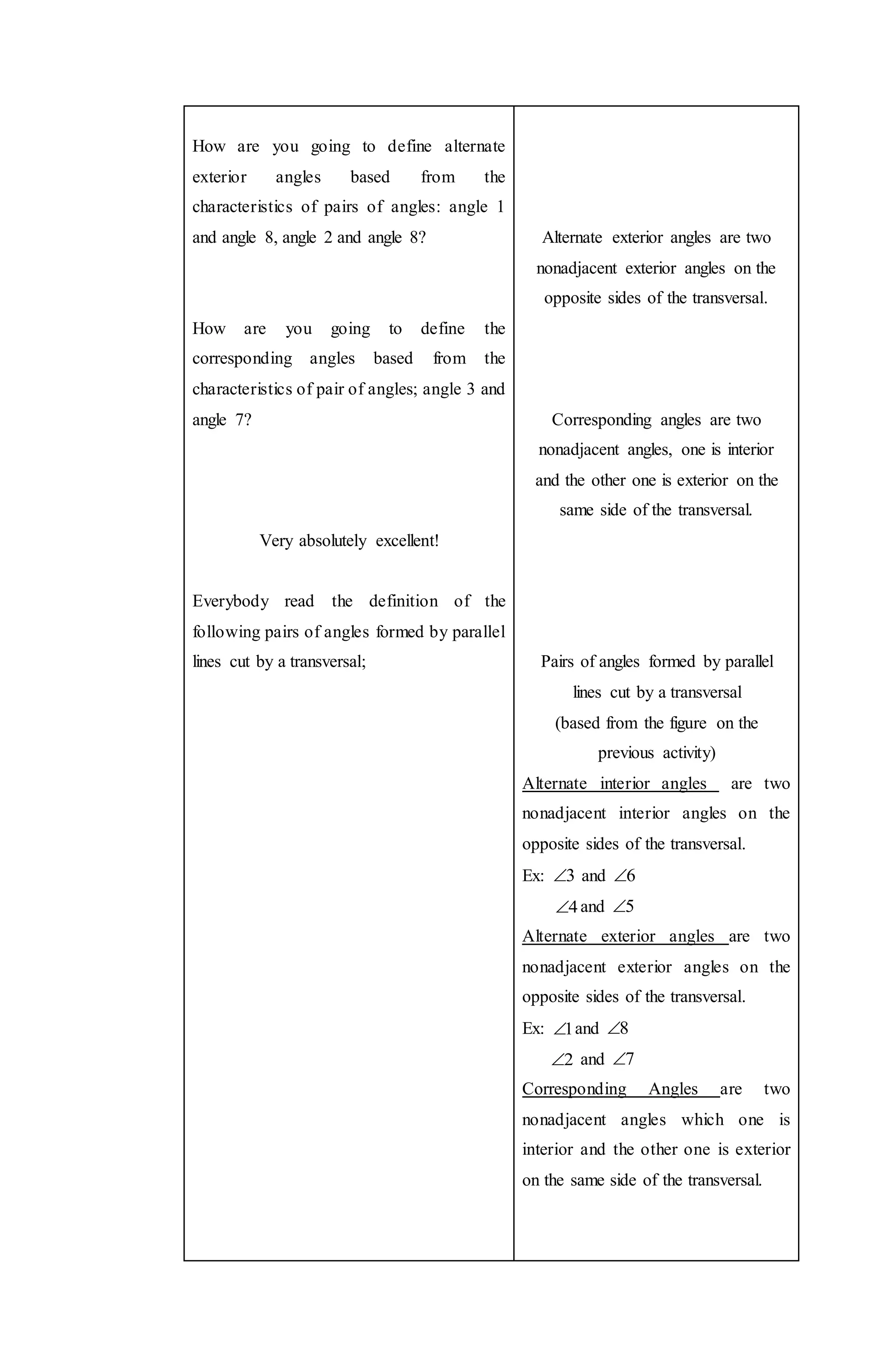 How are you going to define alternate
exterior angles based from the
characteristics of pairs of angles: angle 1
and angle 8, angle 2 and angle 8?
How are you going to define the
corresponding angles based from the
characteristics of pair of angles; angle 3 and
angle 7?
Very absolutely excellent!
Everybody read the definition of the
following pairs of angles formed by parallel
lines cut by a transversal;
Alternate exterior angles are two
nonadjacent exterior angles on the
opposite sides of the transversal.
Corresponding angles are two
nonadjacent angles, one is interior
and the other one is exterior on the
same side of the transversal.
Pairs of angles formed by parallel
lines cut by a transversal
(based from the figure on the
previous activity)
Alternate interior angles are two
nonadjacent interior angles on the
opposite sides of the transversal.
Ex: 3 and 6
4 and 5
Alternate exterior angles are two
nonadjacent exterior angles on the
opposite sides of the transversal.
Ex: 1 and 8
2 and 7
Corresponding Angles are two
nonadjacent angles which one is
interior and the other one is exterior
on the same side of the transversal.
 