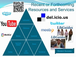Recent or Forthcoming Resources and ServicesLibGuidesDeliciousMeebofacebookSkypeTwitterYouTube VideosQR CodesWorldCatStudent Success