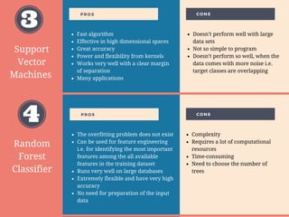 Best machine learning algorithms for classification - infographic | PPT