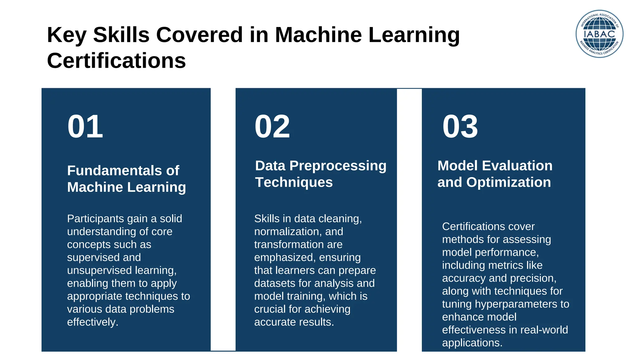 01 02 03
Key Skills Covered in Machine Learning
Certifications
Fundamentals of
Machine Learning
Data Preprocessing
Techniques
Model Evaluation
and Optimization
Participants gain a solid
understanding of core
concepts such as
supervised and
unsupervised learning,
enabling them to apply
appropriate techniques to
various data problems
effectively.
Skills in data cleaning,
normalization, and
transformation are
emphasized, ensuring
that learners can prepare
datasets for analysis and
model training, which is
crucial for achieving
accurate results.
Certifications cover
methods for assessing
model performance,
including metrics like
accuracy and precision,
along with techniques for
tuning hyperparameters to
enhance model
effectiveness in real-world
applications.
 
