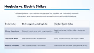 Securing Medical Practices with Intelligent Access Control Systems | PDF
