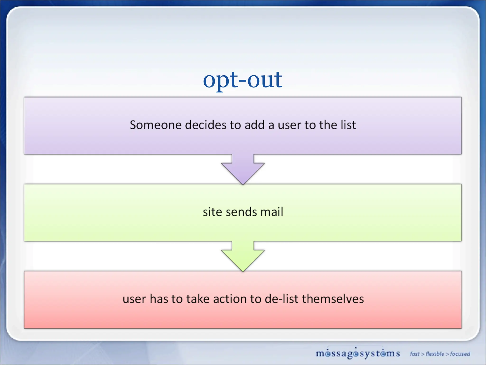 Best Mailing Practices