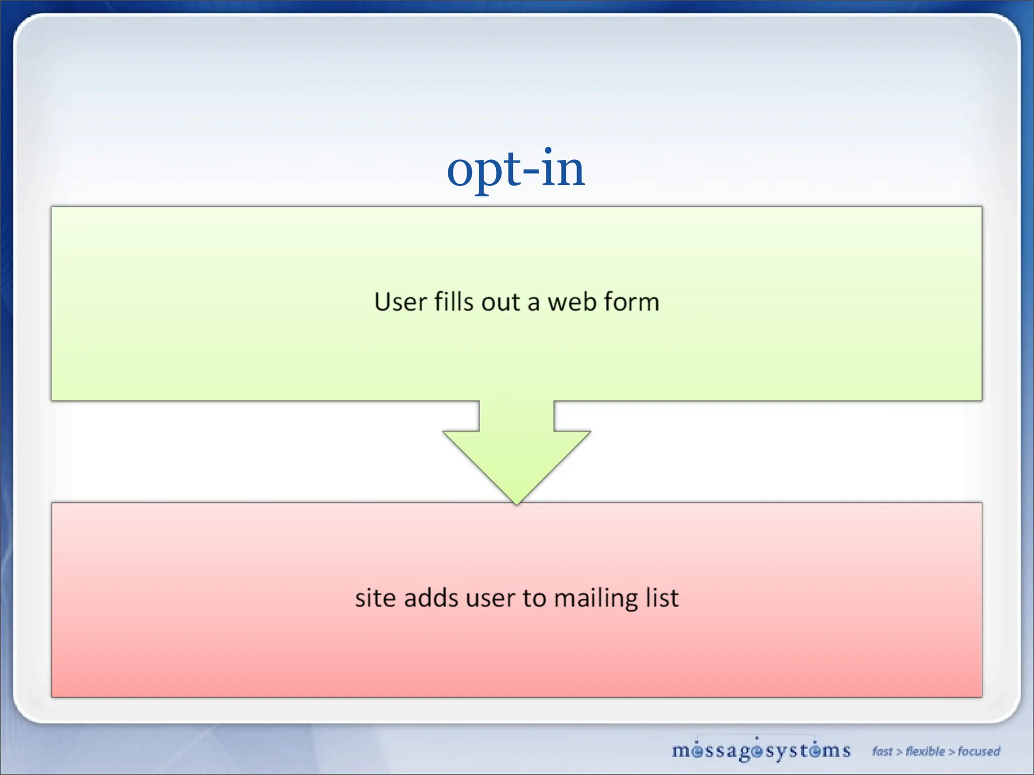 Best Mailing Practices