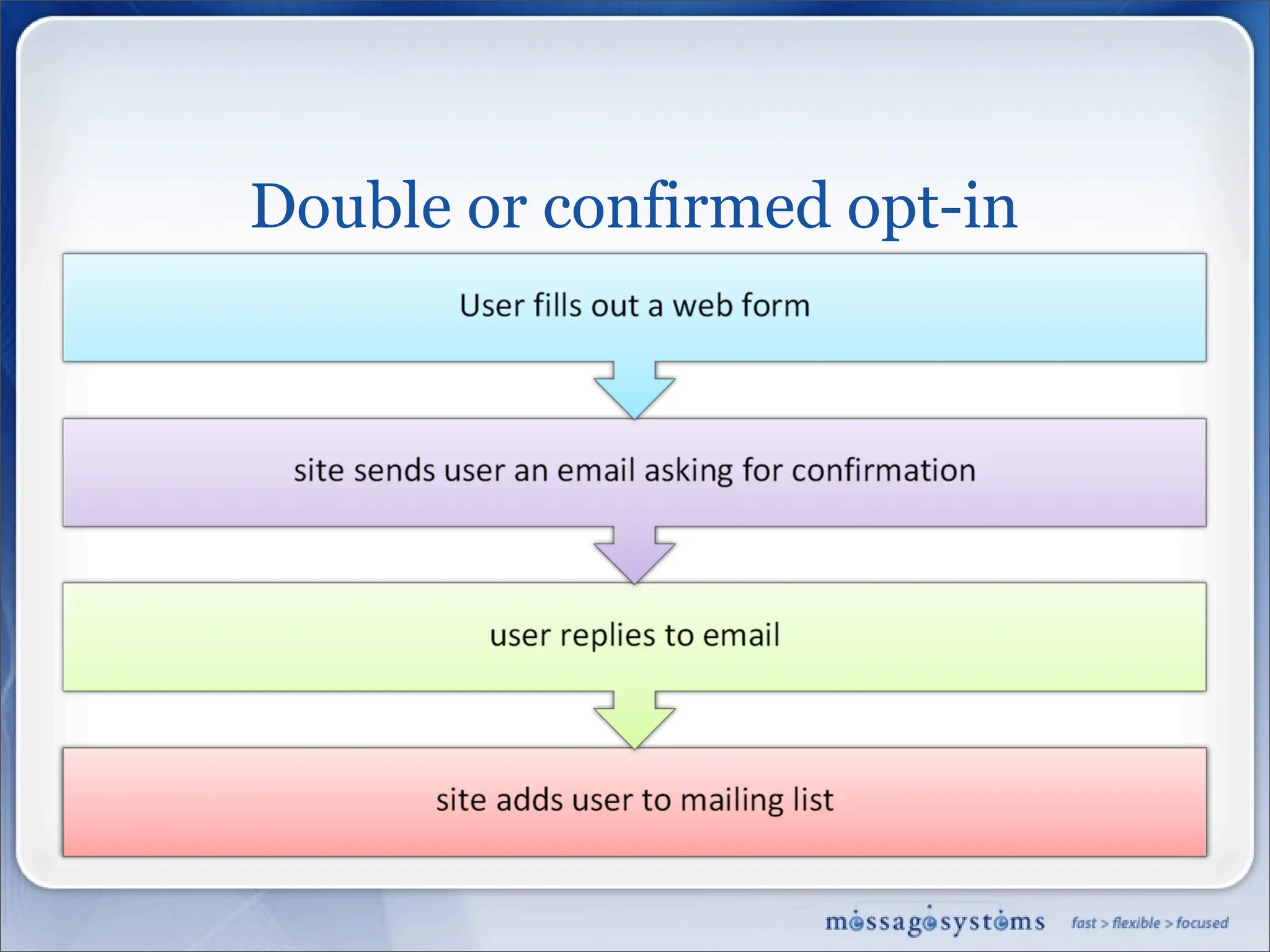 Best Mailing Practices