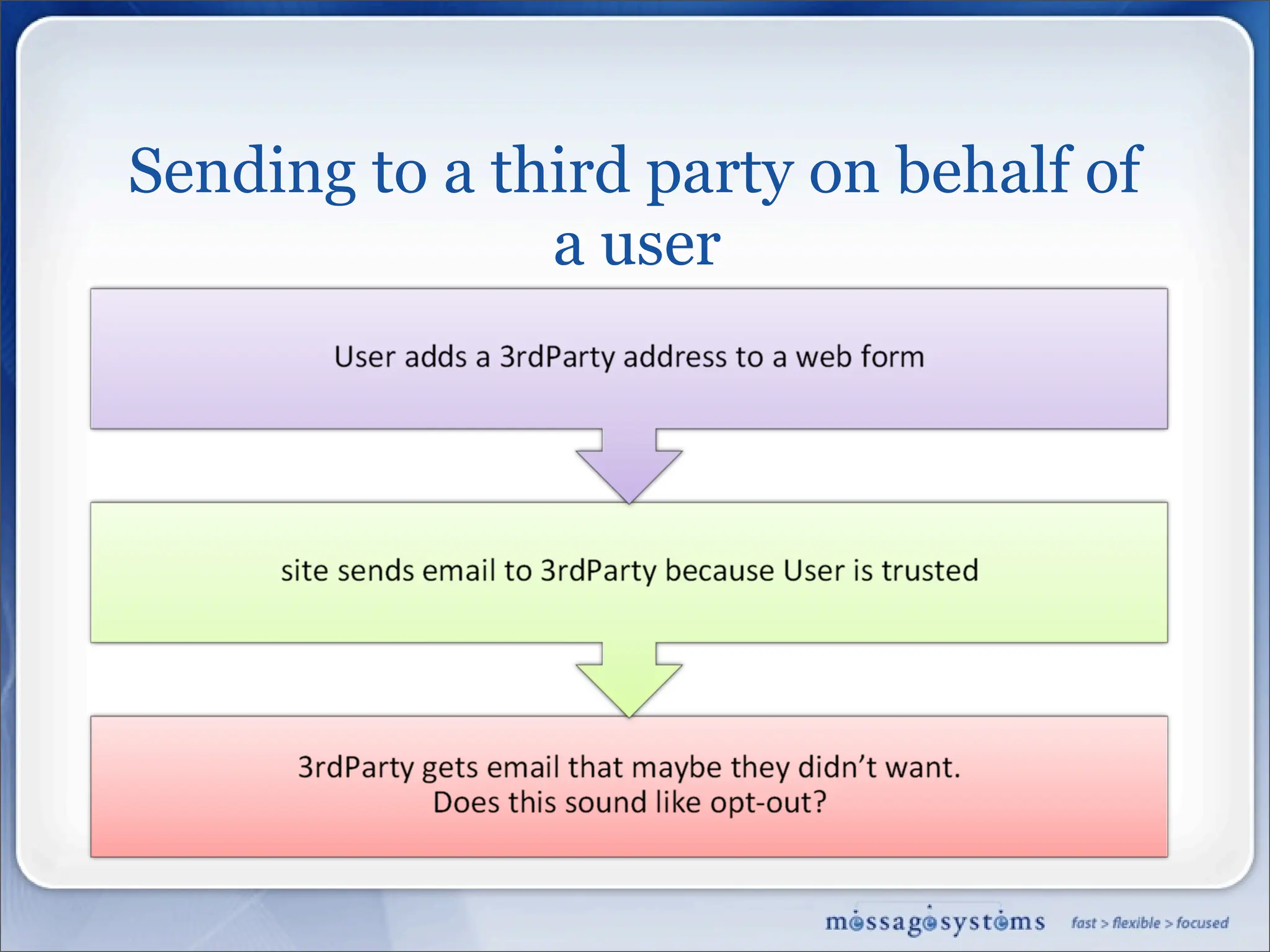 Best Mailing Practices