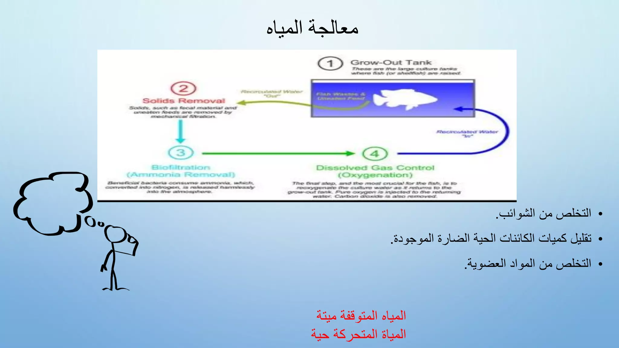 ‫المياه‬ ‫معالجة‬
•
‫الشوائب‬ ‫من‬ ‫التخلص‬
.
•
‫الموجودة‬ ‫الضارة‬ ‫الحية‬ ‫الكائنات‬ ‫كميات‬ ‫تقليل‬
.
•
‫العضوية‬ ‫المواد‬ ‫من‬ ‫التخلص‬
.
‫المياه‬
‫المتوقفة‬
‫ميتة‬
‫المياة‬
‫المتحركة‬
‫حية‬
 