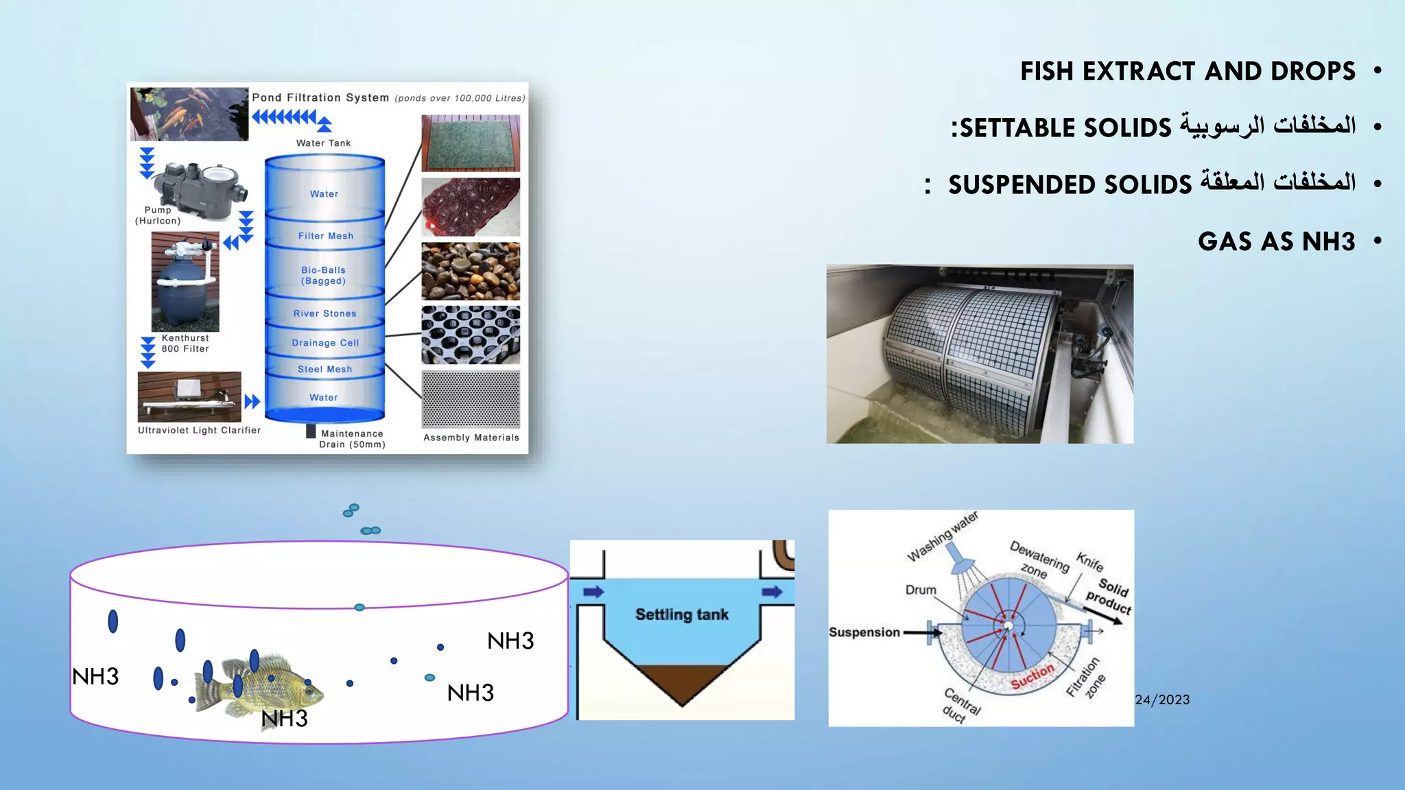 •
FISH EXTRACT AND DROPS
•
‫الرسوبية‬ ‫المخلفات‬
SETTABLE SOLIDS
:
•
‫المعلقة‬ ‫المخلفات‬
SUSPENDED SOLIDS
:
•
GAS AS NH3
9/24/2023
NH3
NH3
NH3
NH3
 