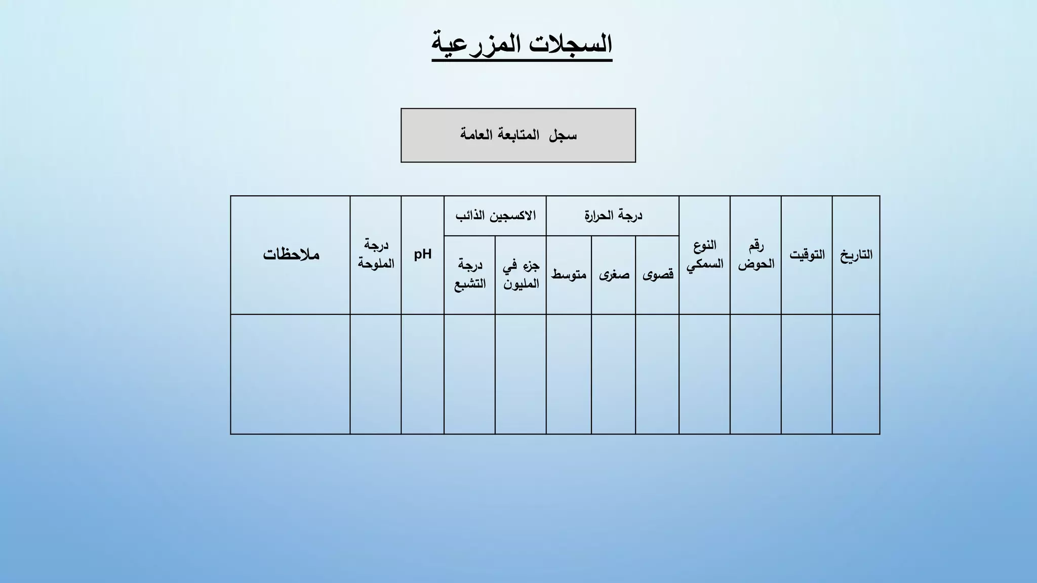 ‫العامة‬ ‫المتابعة‬ ‫سجل‬
‫مالحظات‬
‫درجة‬
‫الملوحة‬
pH
‫الذائب‬ ‫االكسجين‬ ‫ة‬
‫ار‬
‫ر‬‫الح‬ ‫درجة‬
‫ع‬
‫النو‬
‫السمكي‬
‫رقم‬
‫الحوض‬
‫التوقي‬
‫ت‬ ‫التاريخ‬
‫درجة‬
‫التشبع‬
‫في‬ ‫ء‬
‫جز‬
‫ن‬‫المليو‬
‫متوسط‬ ‫ى‬
‫صغر‬ ‫ى‬‫قصو‬
‫المزرعية‬ ‫السجالت‬
 
