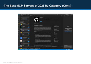Best MCP Servers of 2026: Connecting AI to Your Data | PDF