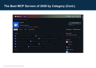 Best MCP Servers of 2026: Connecting AI to Your Data | PDF