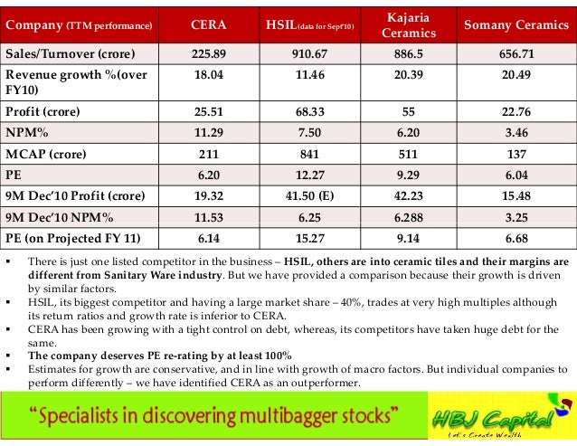 Cera Sanitaryware Ltd