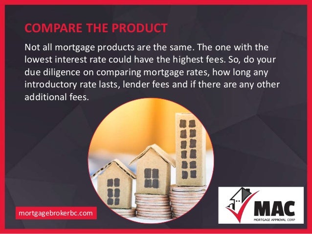 compare mortgage companies