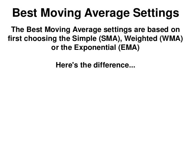 Best setting moving average forex