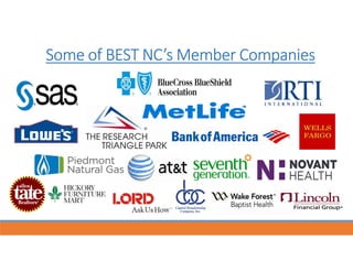 Some of BEST NC’s Member CompaniesSome of BEST NC’s Member CompaniesSome of BEST NC’s Member CompaniesSome of BEST NC’s Me...