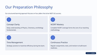 Our Preparation Philosophy
Our structured learning approach focuses on four pillars that drive NEET UG success.
Concept Clarity
Deep understanding of Physics, Chemistry, and Biology
fundamentals.
NCERT Mastery
Complete NCERT coverage forms the core of our teaching
methodology.
Time Management
Strategic practice to maximize efficiency during the exam.
Continuous Practice
Regular assignments, tests, and revision to build exam
readiness.
 