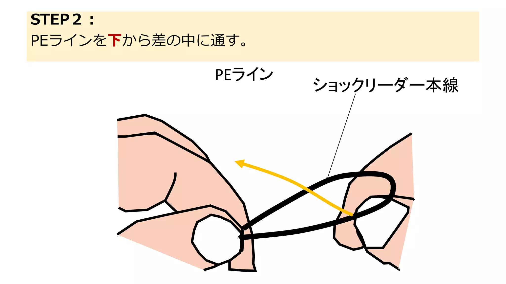 10秒ノット 最強 最速 Peライン結び方 図解