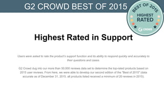 Users were asked to rate the product’s support function and its ability to respond quickly and accurately to
their questions and cases.
G2 Crowd’s more than 50,000 reviews produced the second edition of the top-rated
products based on user reviews captured in 2015.
*As of 12/31/15, data set includes all reviewed products with at least 20 reviews
G2 CROWD BEST OF 2015
Highest Rated
Support
 