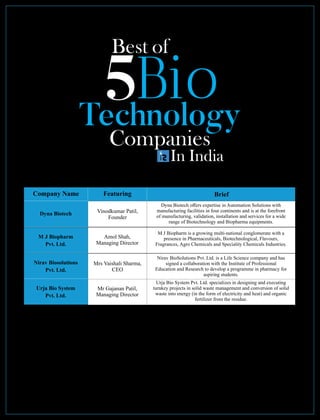 Best of 5 Bio-Technology Comapnies In India.pdf