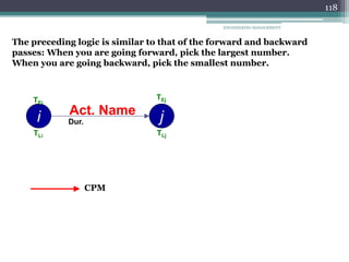 ENGINEERING MANAGEMENT
118
The preceding logic is similar to that of the forward and backward
passes: When you are going forward, pick the largest number.
When you are going backward, pick the smallest number.
i j
Act. Name
Dur.
TEi
TLi
TEj
TLj
CPM
 