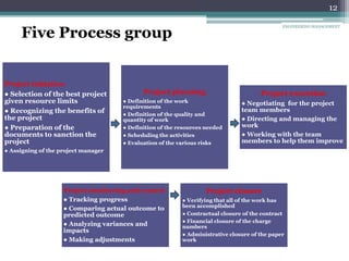 12
Five Process group
Project initiation
● Selection of the best project
given resource limits
● Recognizing the benefits of
the project
● Preparation of the
documents to sanction the
project
● Assigning of the project manager
Project planning
● Definition of the work
requirements
● Definition of the quality and
quantity of work
● Definition of the resources needed
● Scheduling the activities
● Evaluation of the various risks
Project execution
● Negotiating for the project
team members
● Directing and managing the
work
● Working with the team
members to help them improve
Project monitoring and control
● Tracking progress
● Comparing actual outcome to
predicted outcome
● Analyzing variances and
impacts
● Making adjustments
Project closure
● Verifying that all of the work has
been accomplished
● Contractual closure of the contract
● Financial closure of the charge
numbers
● Administrative closure of the paper
work
ENGINEERING MANAGEMENT
 