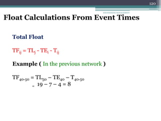 ENGINEERING MANAGEMENT
120
Float Calculations From Event Times
Total Float
TFij = TLj - TEi - Tij
Example ( In the previous network )
TF40-50 = TL50 – TE40 – T40-50
= 19 – 7 – 4 = 8
 