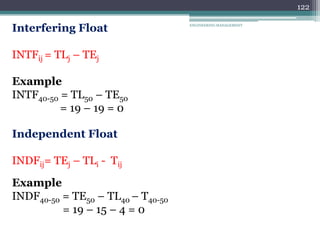 ENGINEERING MANAGEMENT
122
Interfering Float
INTFij = TLj – TEj
Example
INTF40-50 = TL50 – TE50
= 19 – 19 = 0
Independent Float
INDFij= TEj – TLi - Tij
Example
INDF40-50 = TE50 – TL40 – T40-50
= 19 – 15 – 4 = 0
 