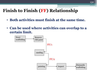 ENGINEERING MANAGEMENT
130
Finish to Finish (FF) Relationship
• Both activities must finish at the same time.
• Can be used where activities can overlap to a
certain limit.
Erect
scaffolding
Remove
Old paint
sanding
painting inspect
Dismantle
scaffolding
FF/1
FF/2
 