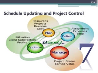 Schedule Updating and Project Control
139
 