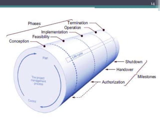 ENGINEERING
MANAGEMENT
14
 