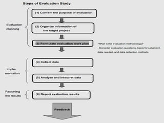 ENGINEERING
MANAGEMENT
144
 