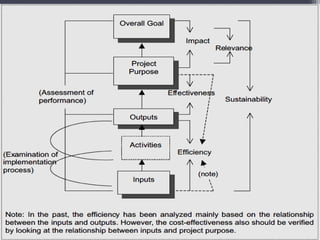 ENGINEERING
MANAGEMENT
147
 